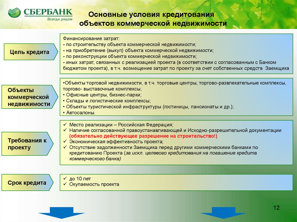 Сп объектов. Условия кредитования. Условия коммерческого кредитования. Объекты кредитования инвестиционных проектов. Основные условия кредитования.