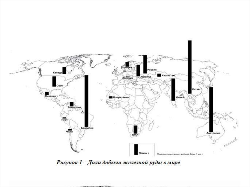 Страны которые являются экспортерами железной руды