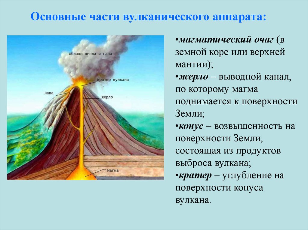 Вулканы 6 класс география. Строение вулканического аппарата. Магматический очаг (в земной коре или верхней мантии);. Извержение вулкана схема. Магматический очаг вулкана это.