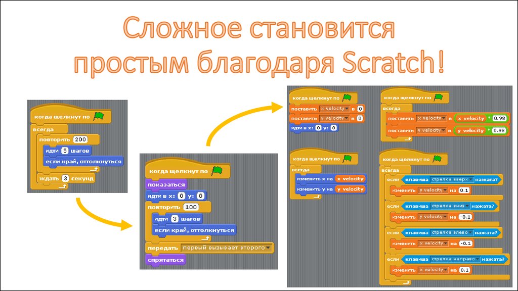 Как поделиться проектом в скретч