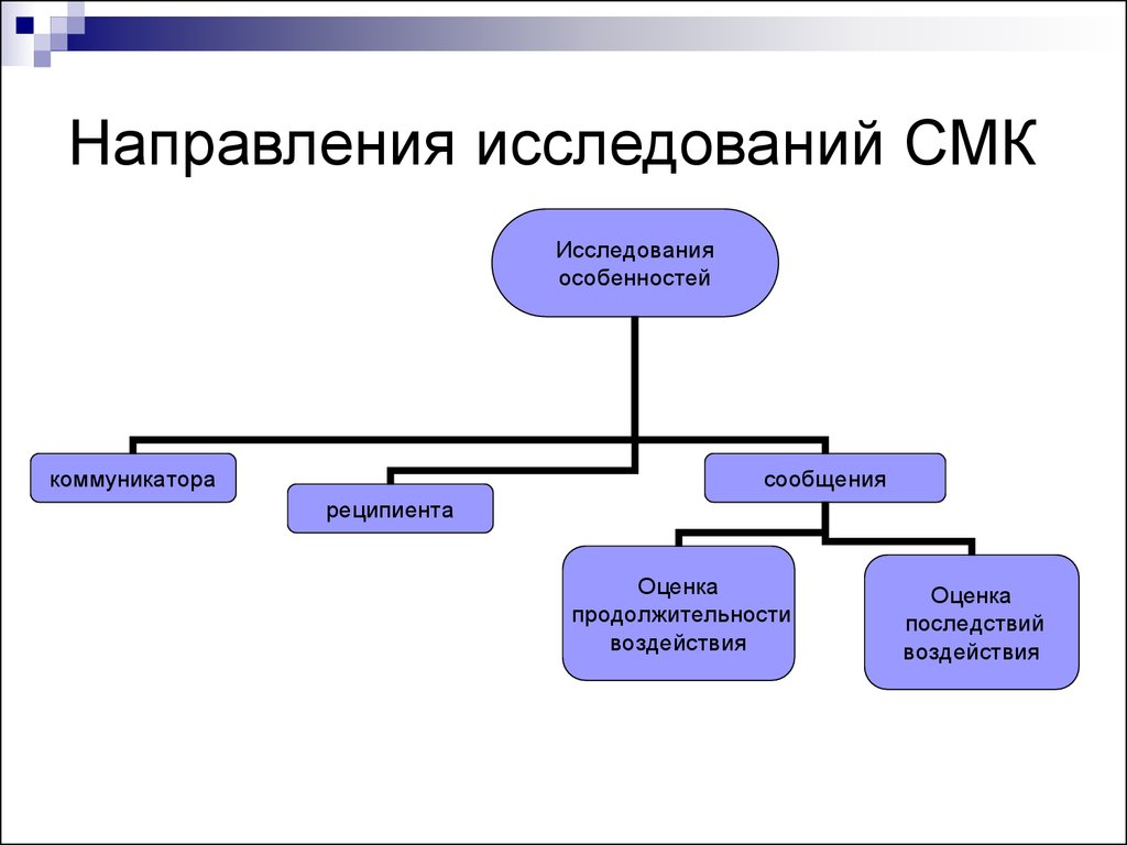 Направление исследования