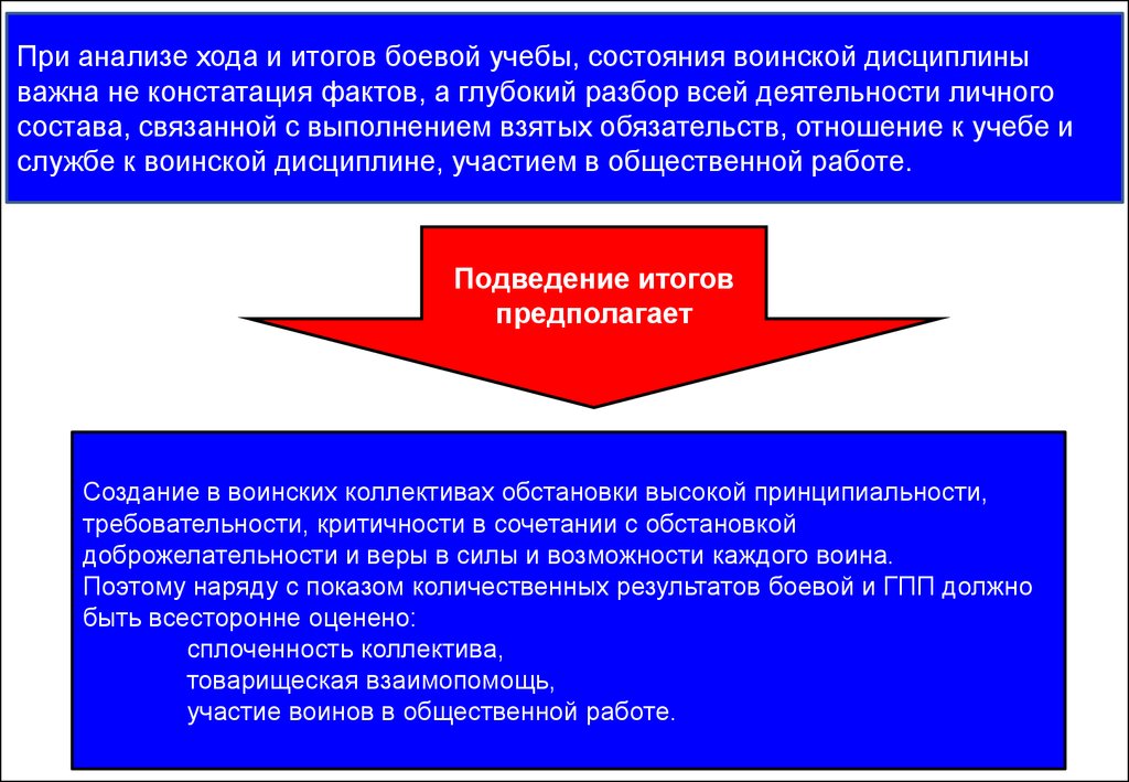 Орксэ подведение итогов 4 класс презентация