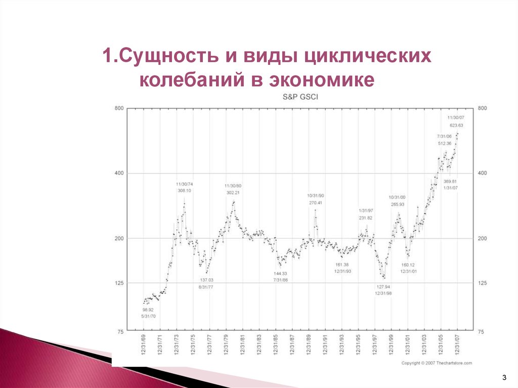 Колебания деловой активности вид безработицы. Виды циклических колебаний. Виды циклических колебаний в экономике. Циклические колебания и их виды. Колебания в экономике.