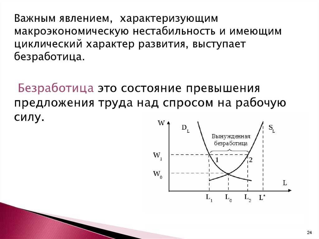 Инфляция и безработица. Макроэкономическая нестабильность и безработица. Циклический характер инфляции. Макроэкономическая нестабильность характеризуется. Цикличность спроса.