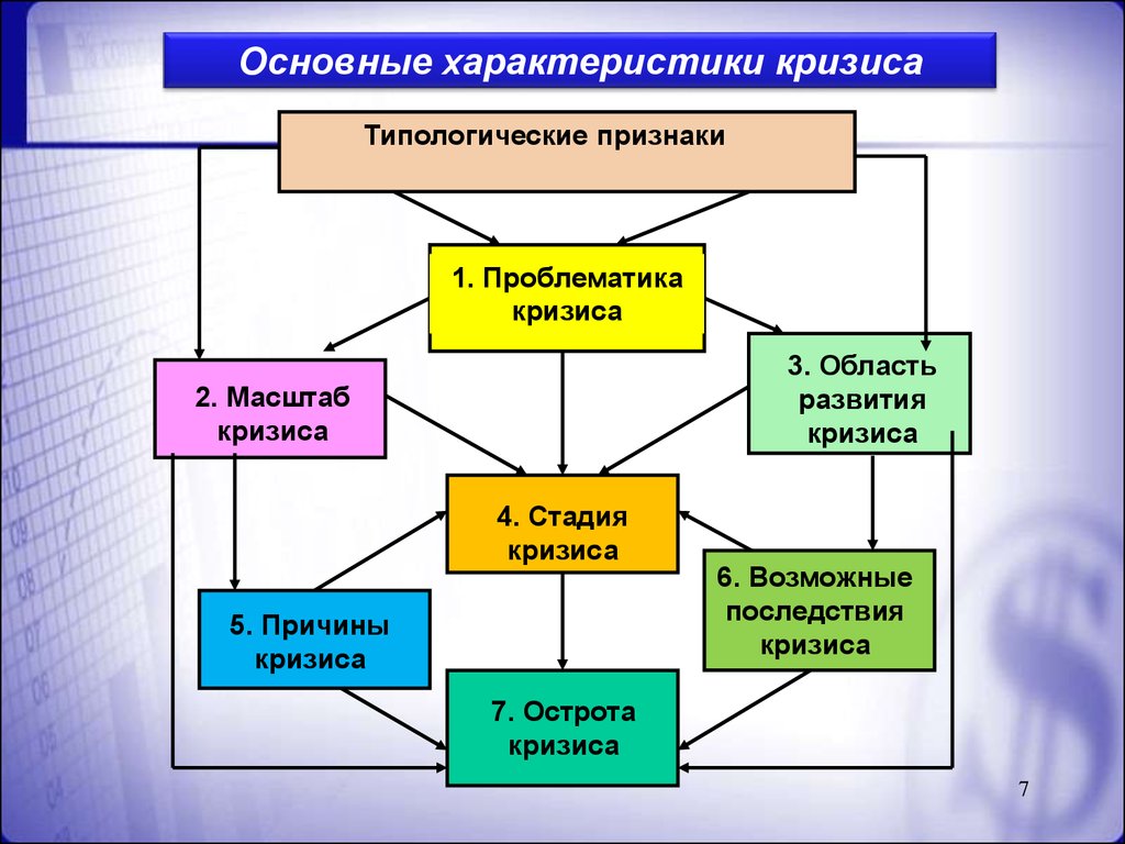 Общие черты и особенности кризисных регионов презентация