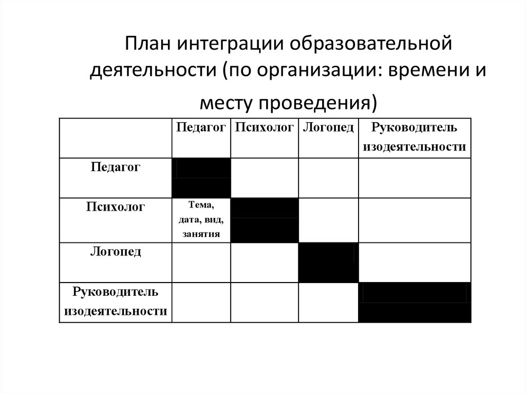 План по интеграции