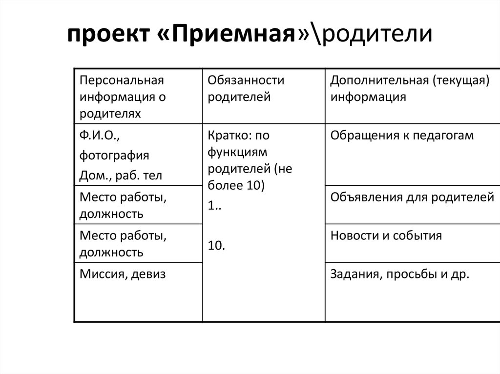 Текущая информация событий. Приёмная семья функции. Место работы и должность родителей.