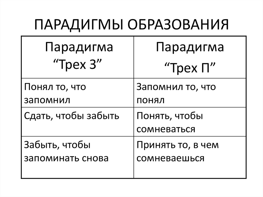 Парадигма простыми словами. Синонимическая парадигма. Лексическая парадигматика. Синонимическая парадигма пример. Лексическая парадигма примеры.