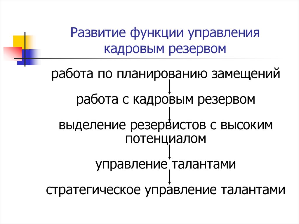 Формирование кадрового резерва. Функции кадрового резерва. План работы с кадровым резервом. Управление кадровым резервом.