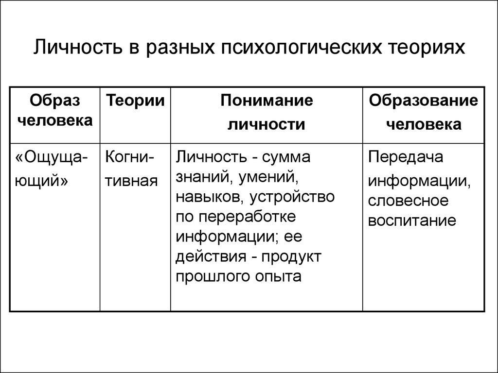 Суть теории личности. Основные психологические теории кратко. Теории личности в психологии. Основные психологические теории личности и их классификация. Психологическая структура личности в психологии теории.