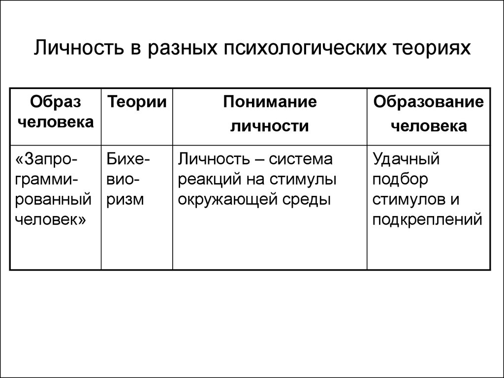 Теория образов. Представьте структуру личности в различных психологических теориях.. Восьмая личность.