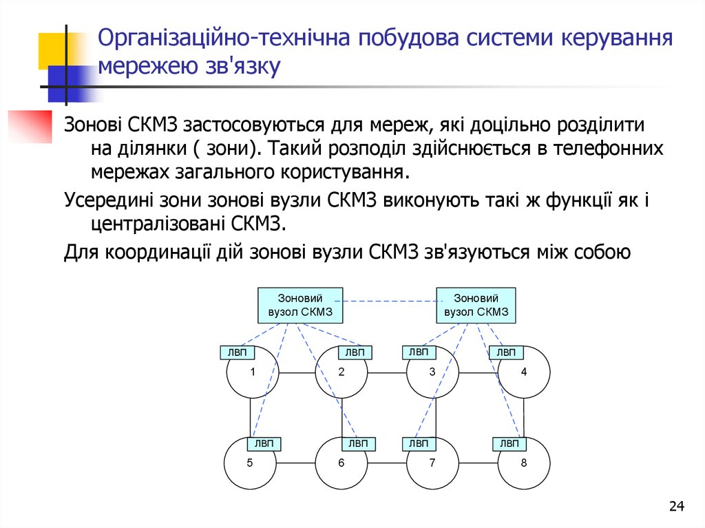 Організаційно-технічна побудова системи керування мережею зв'язку