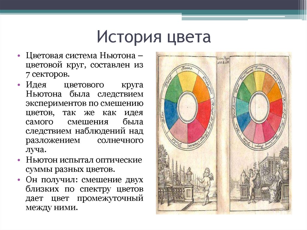 Цвета рассказ. Цветовой круг Исаака Ньютона. Цветовая система Ньютона - цветовой круг. Порядок цветов в спектре цветовой круг и Ньютона. Цветовой круг история Ньютон.