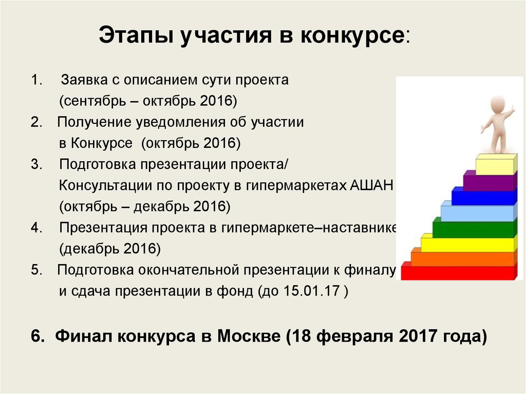 Описание суть. Этапы участия в выставке. Этапы для участия в грантовых конкурсах.