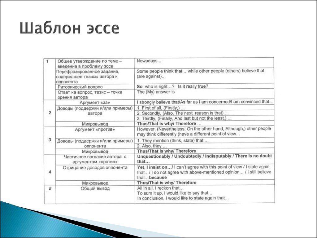 Как составить план урока по английскому языку образец