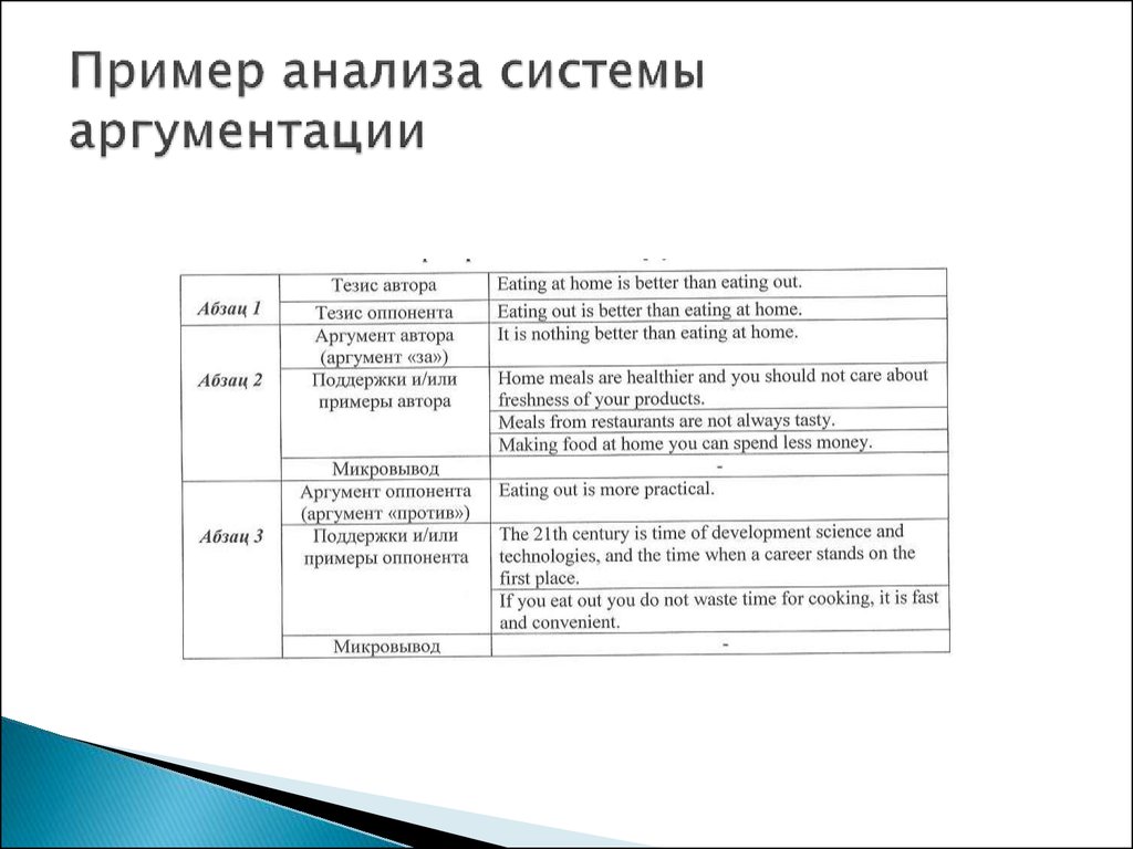 Как писать эссе по истории