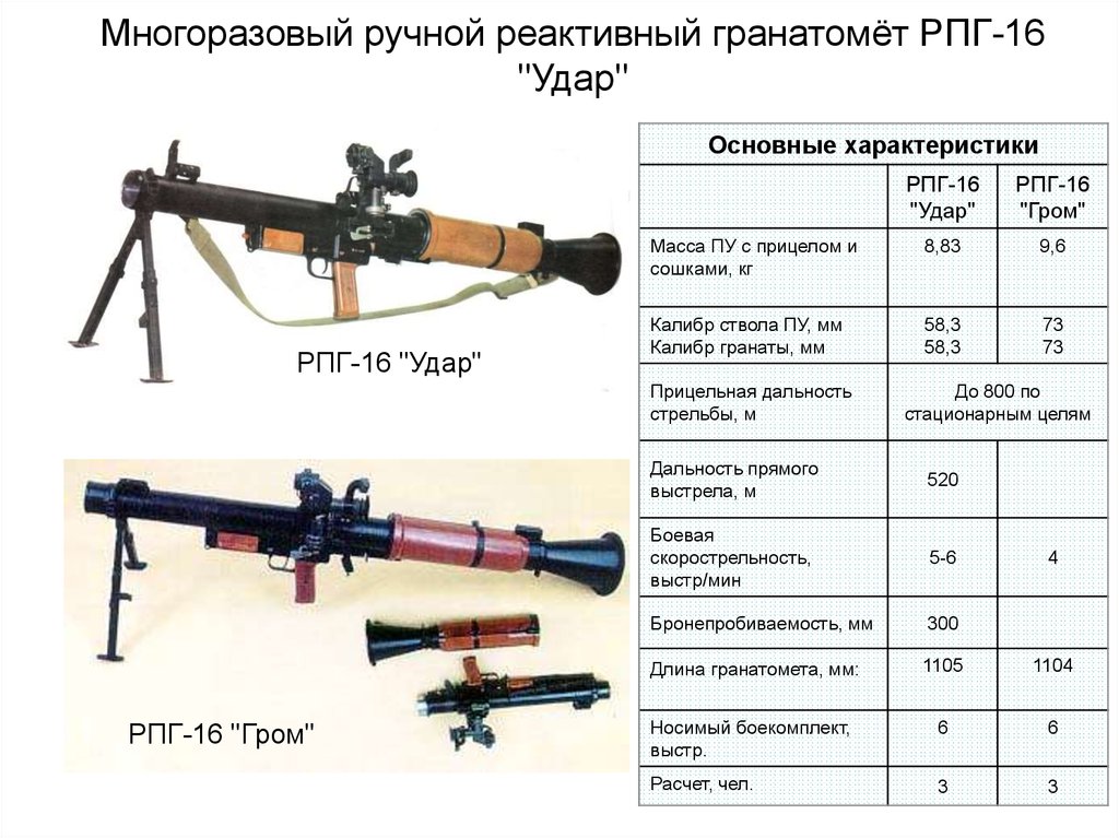 Название гранатометов. РПГ-7 противотанковая ТТХ. РПГ 16 ТТХ. Ручной противотанковый гранатомет РПГ-7 ТТХ. Калибр РПГ-16.