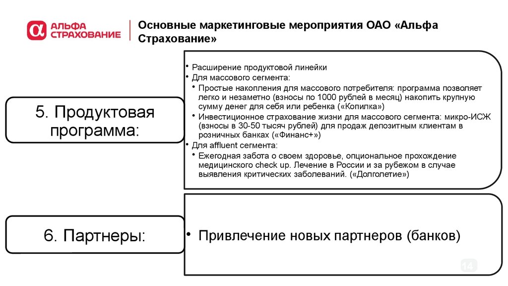 Мероприятия маркетинговой стратегии