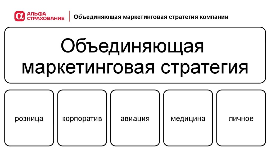 Презентация маркетинговой стратегии шаблон