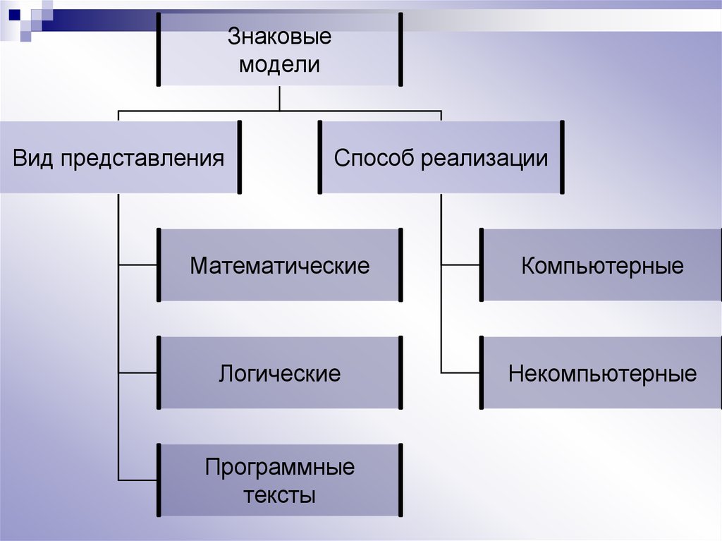 Презентация на тему знаковые модели