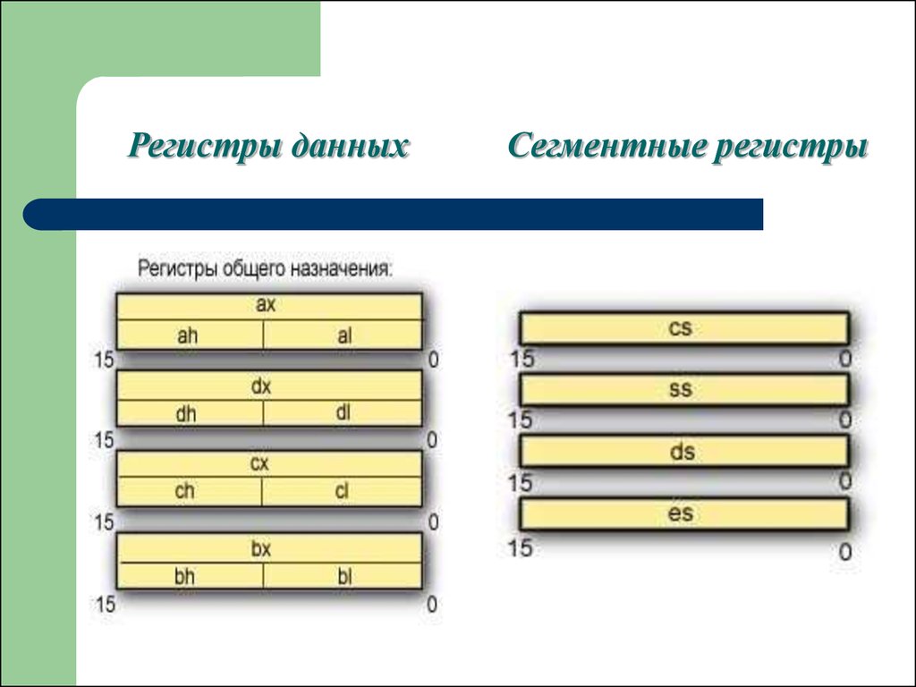 Организация регистров. Регистр данных. Сегментные регистры. Сегментные регистры ассемблер. Что такое регистр сегмента.