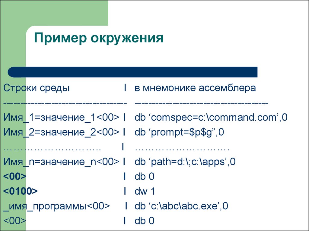 Машинные коды ассемблер