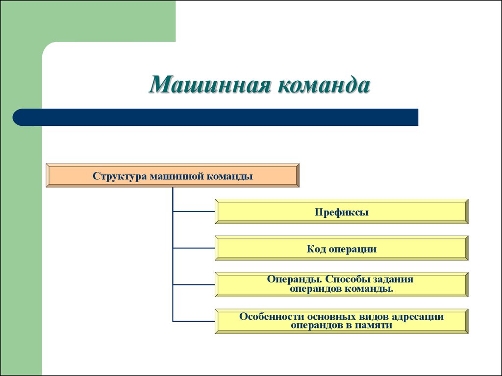 Виды команд какие. Структура машинной команды. Состав машинных команд. Структура команд в машинном коде. Машинная команда состоит.