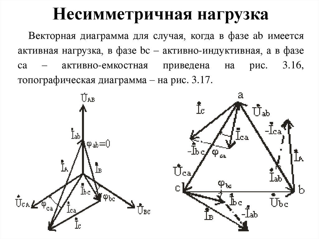 Соединение звезда векторная диаграмма. Векторная диаграмма несимметричной трехфазной цепи. Несимметричной трехпроводной трехфазной цепи. Несимметричная нагрузка с нулевым проводом. Несимметричная нагрузка трехфазной цепи звезда Векторная диаграмма.