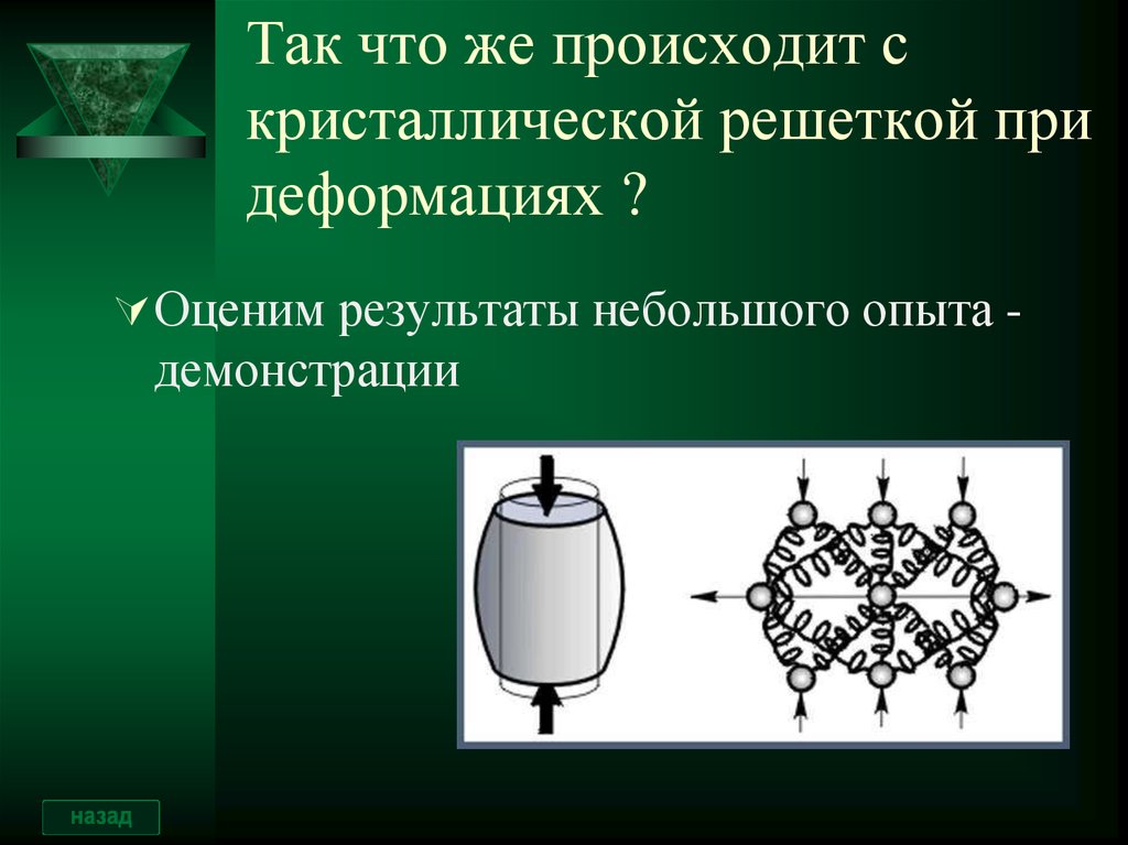 Упругие свойства твердых тел. Кристаллическая решетка при деформации. Виды деформации кристаллов. Демонстрация видов деформации. Деформация кристаллической решетки при ППД.