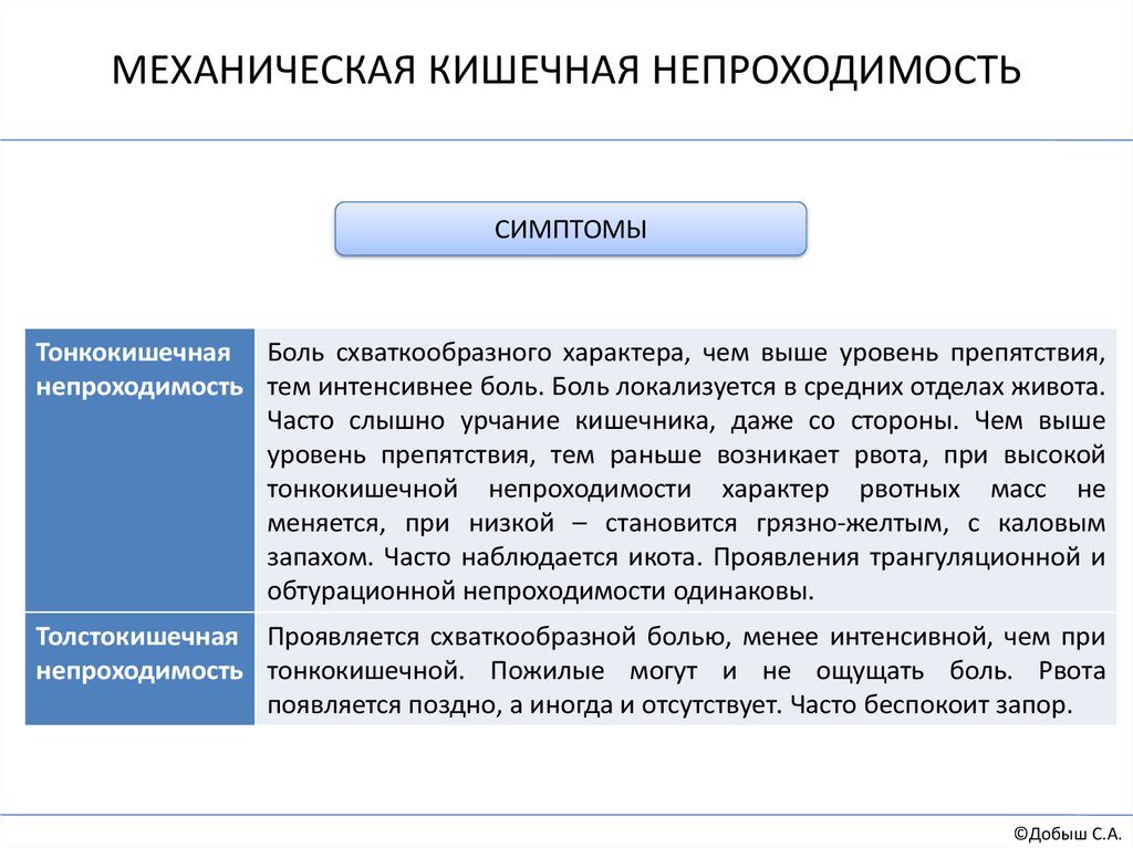 Непроходимость кишечника симптомы у взрослых. Механическая кишечная непроходимость симптомы. Признаки механической кишечной непроходимости. Характер боли при кишечной непроходимости. Тонкокишечная непроходимость симптомы.