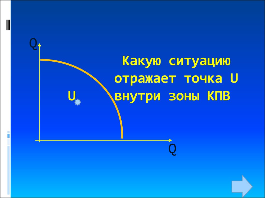 Своя игра по экономике - презентация онлайн