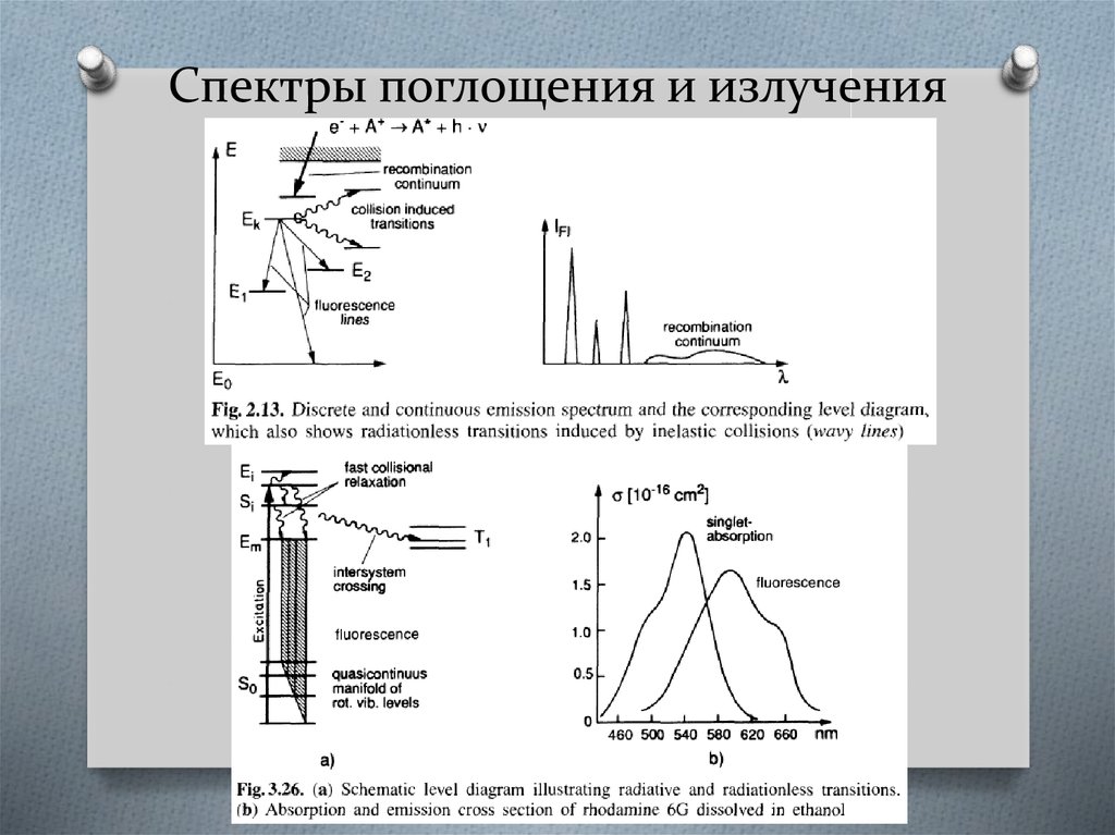 Спектры поглощения бывают. Характеристики спектра поглощения. Спектры поглощения, спектры испускания.. Характеристика спектров излучения поглощения. Спектр излучения и спектр поглощения.