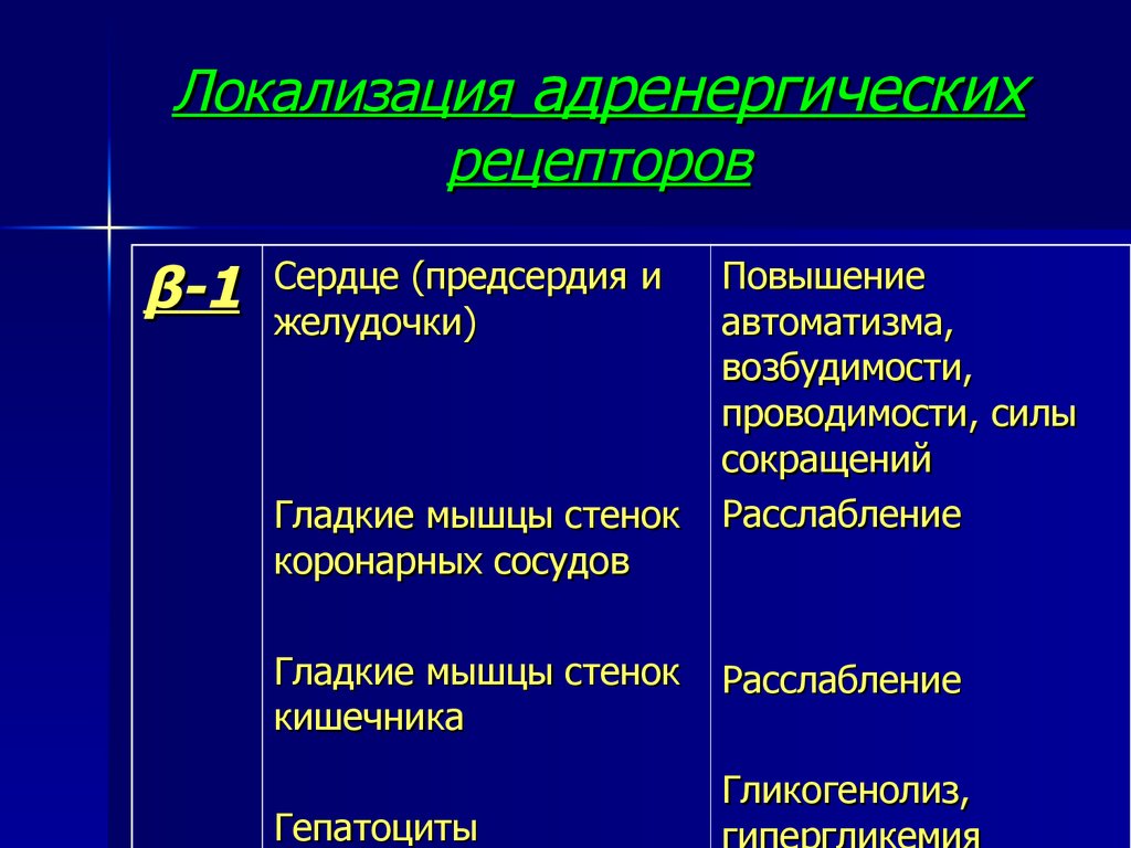 Адренергические средства презентация