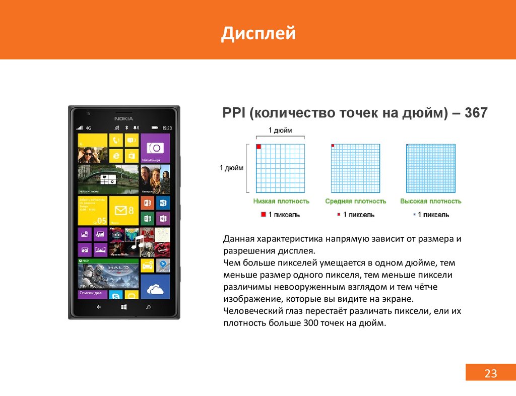 Как ppi влияет на качество изображения