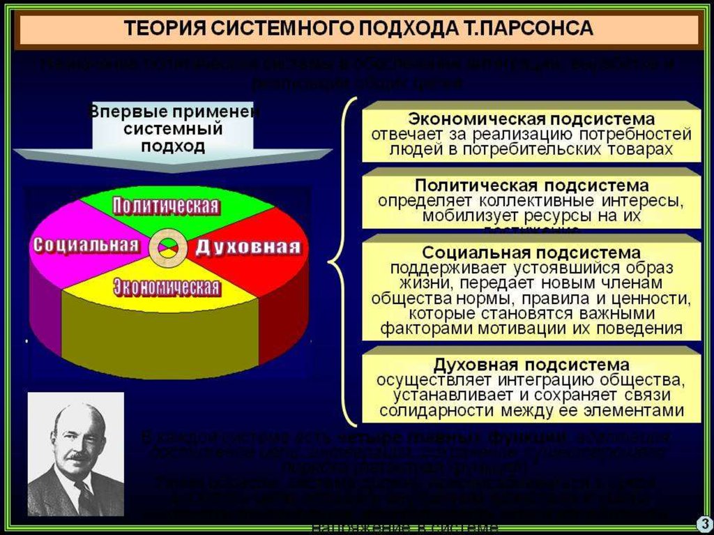 В структуре действия т парсонса функцию поддержания образца выполняет