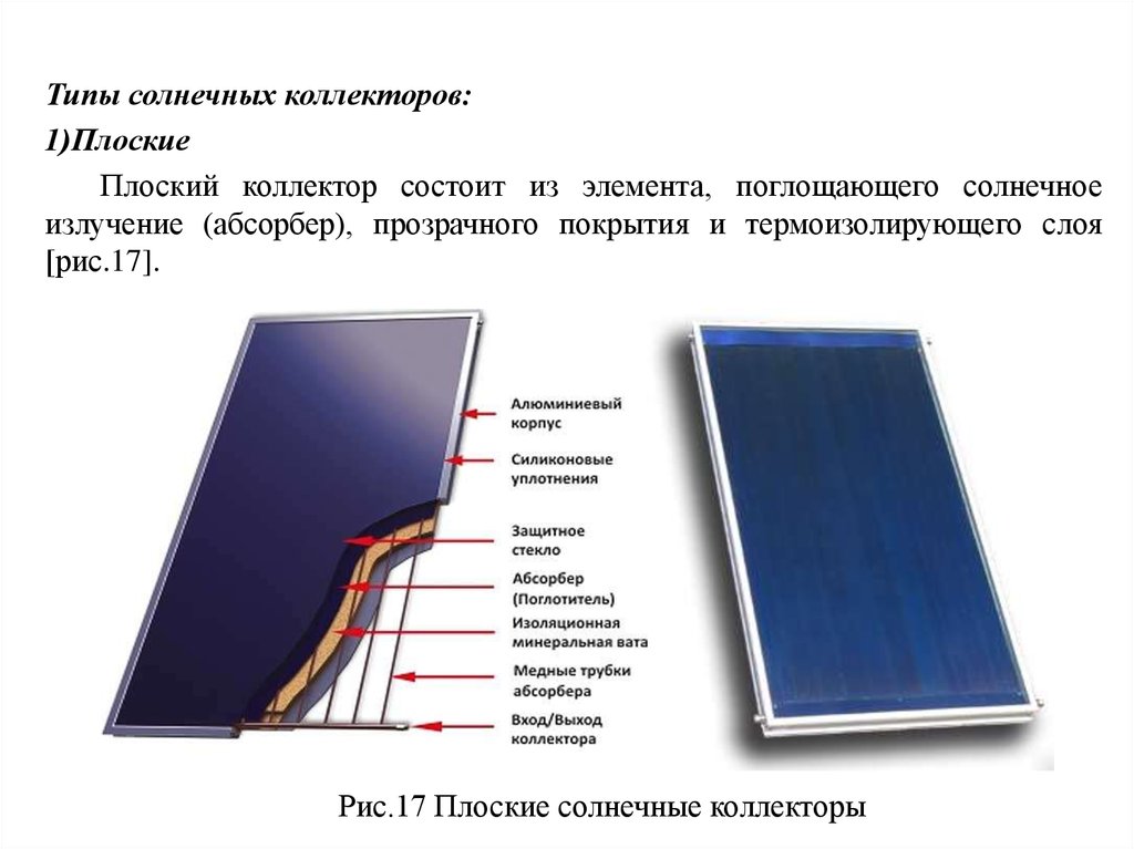 Солнечный коллектор презентация