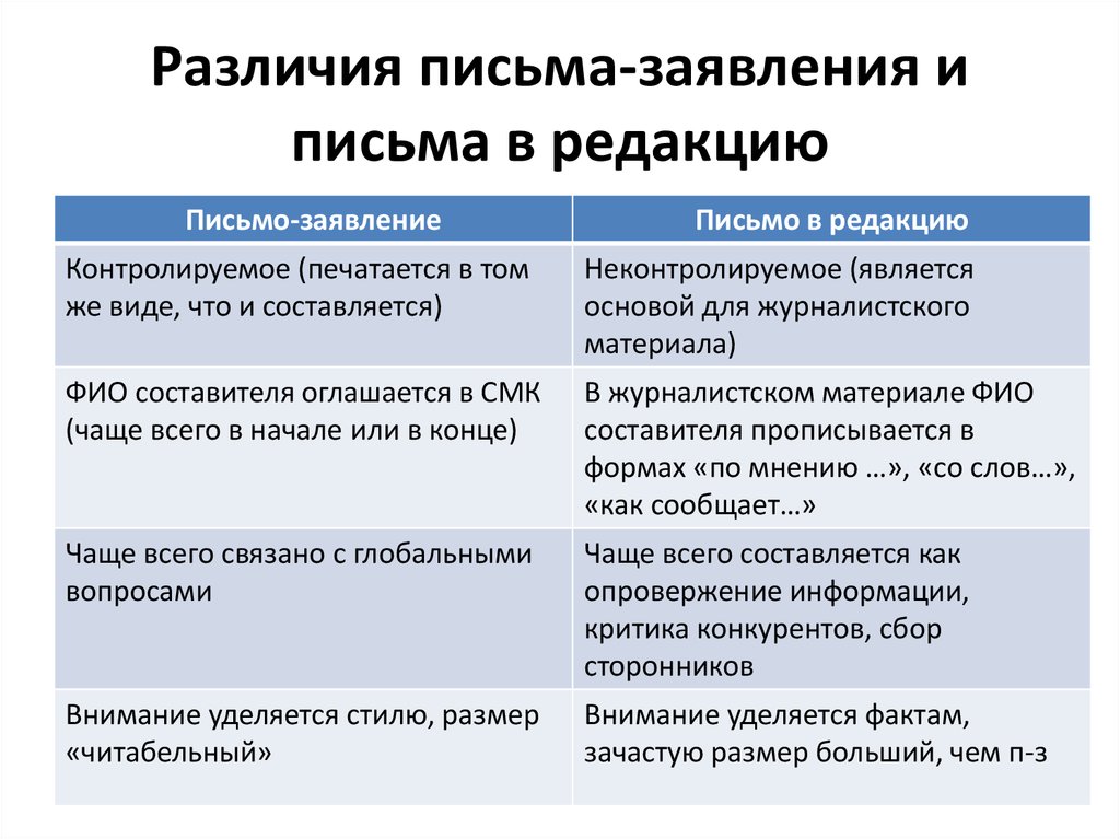 Различия письма-заявления и письма в редакцию