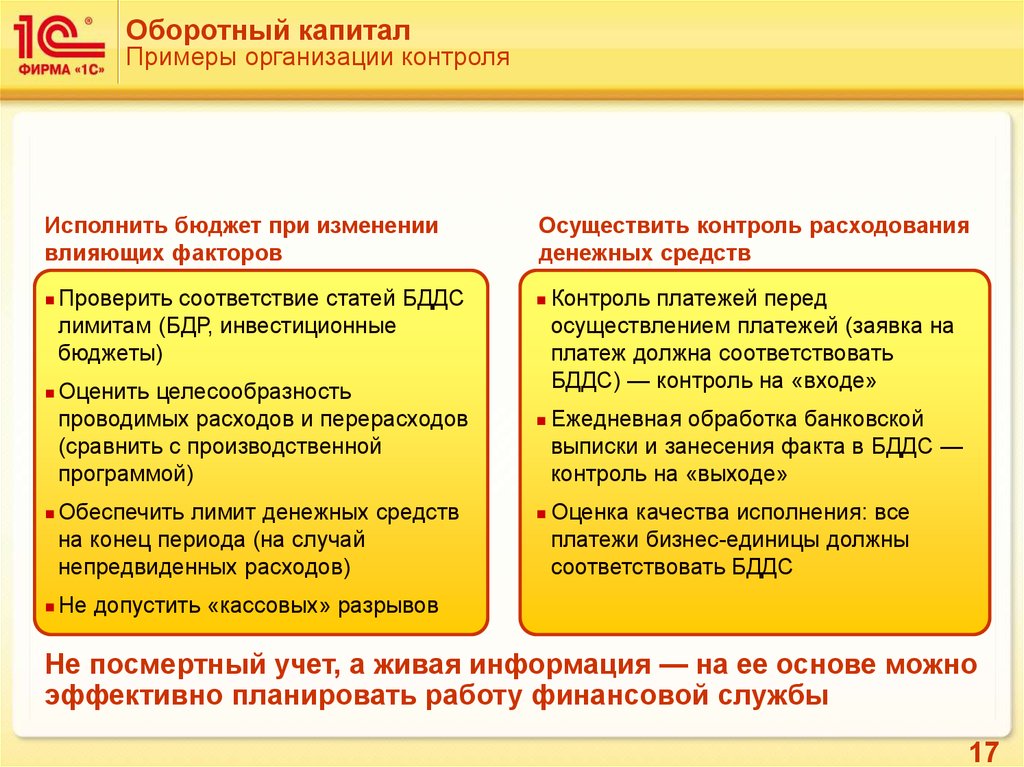 Группы основного капитала