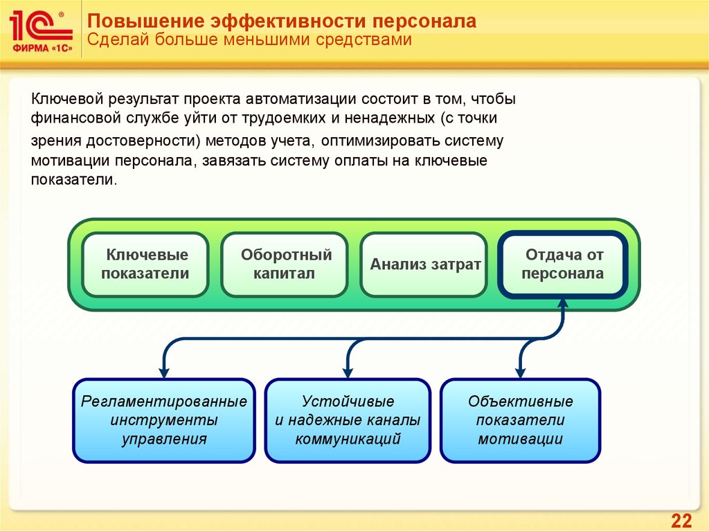 Схему регистрации и группировки фактов хозяйственной деятельности в бухгалтерском учете отражает