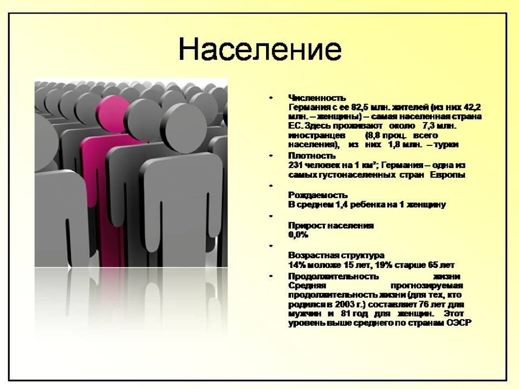 Население германии презентация