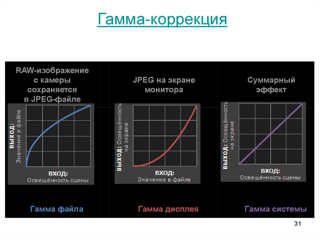  3D Online Presentation