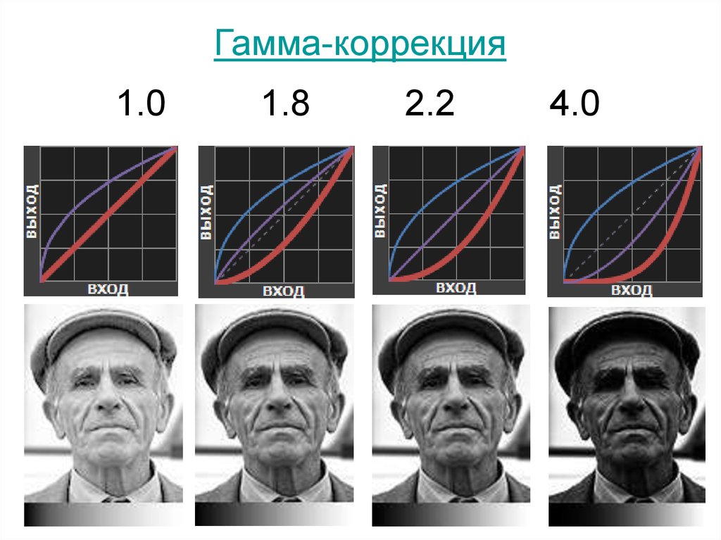 Формула контрастности изображения