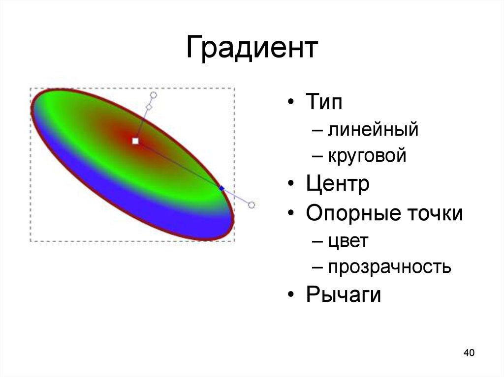 Виды градиентов. Типы градиентов. Градиент линал. Виды градиентов на рисунке 3 класс.