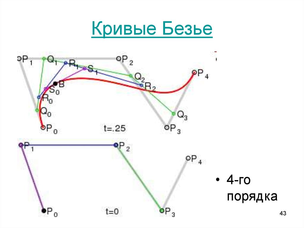 Кривая безье