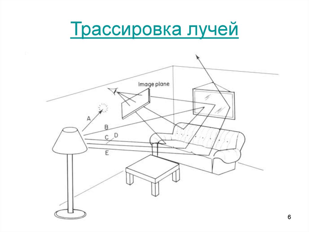 Трассировка. Метод обратной трассировки лучей. Трассировка лучей и метод фотонных карт. Технология трассировки лучей. Трассировка лучей схема.