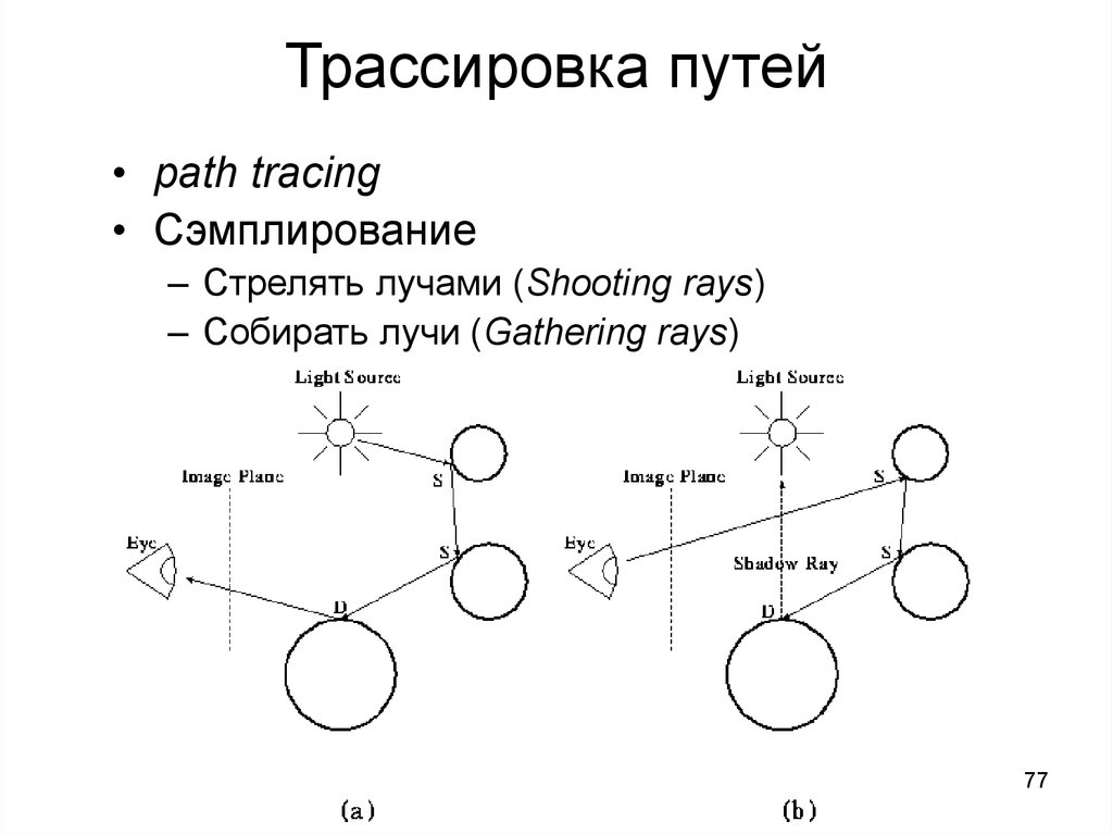 Трассировка пути. Трассировка программы. Трассировка сигнала. Трассировка требований.