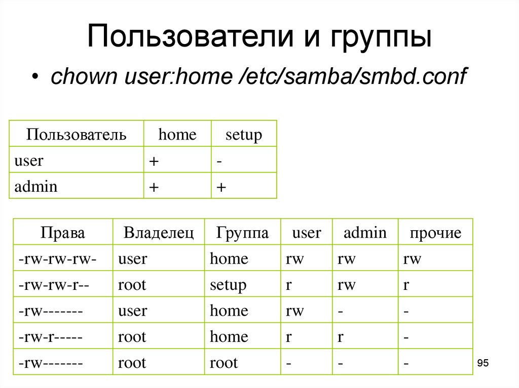 Файловый режим работы