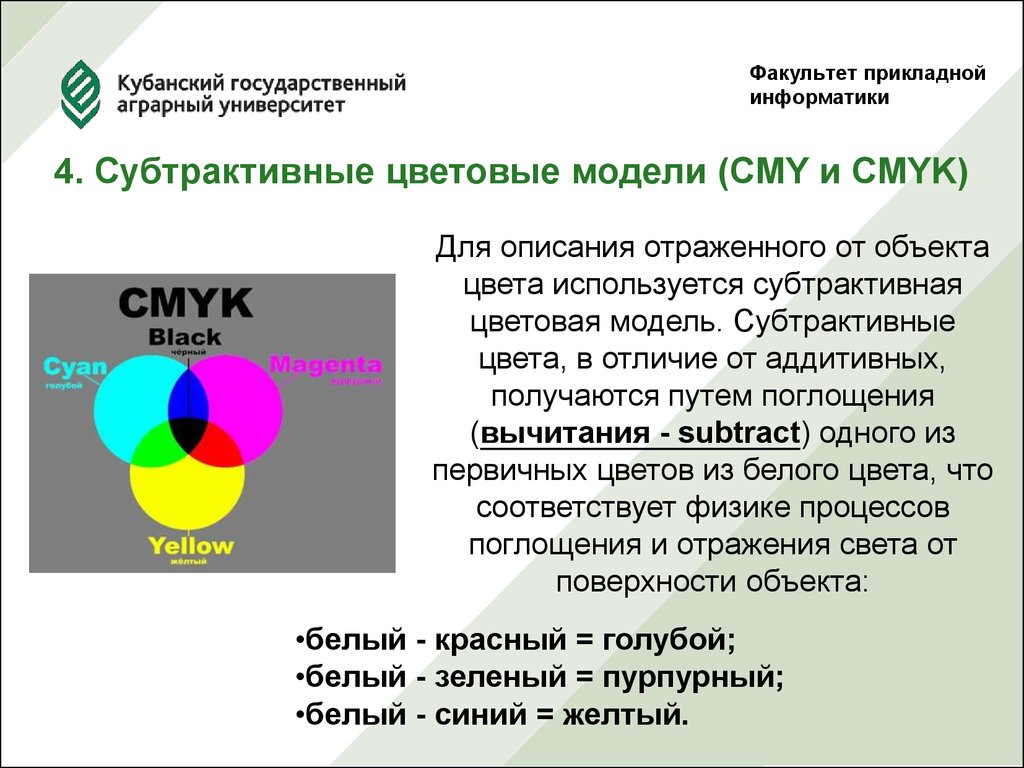 Чем отличаются цвета. Субтрактивная цветовая модель. Субтрактивная модель цвета. Аддитивная и субтрактивная цветовая модель. Субтрактивная цветовая модель CMYK.