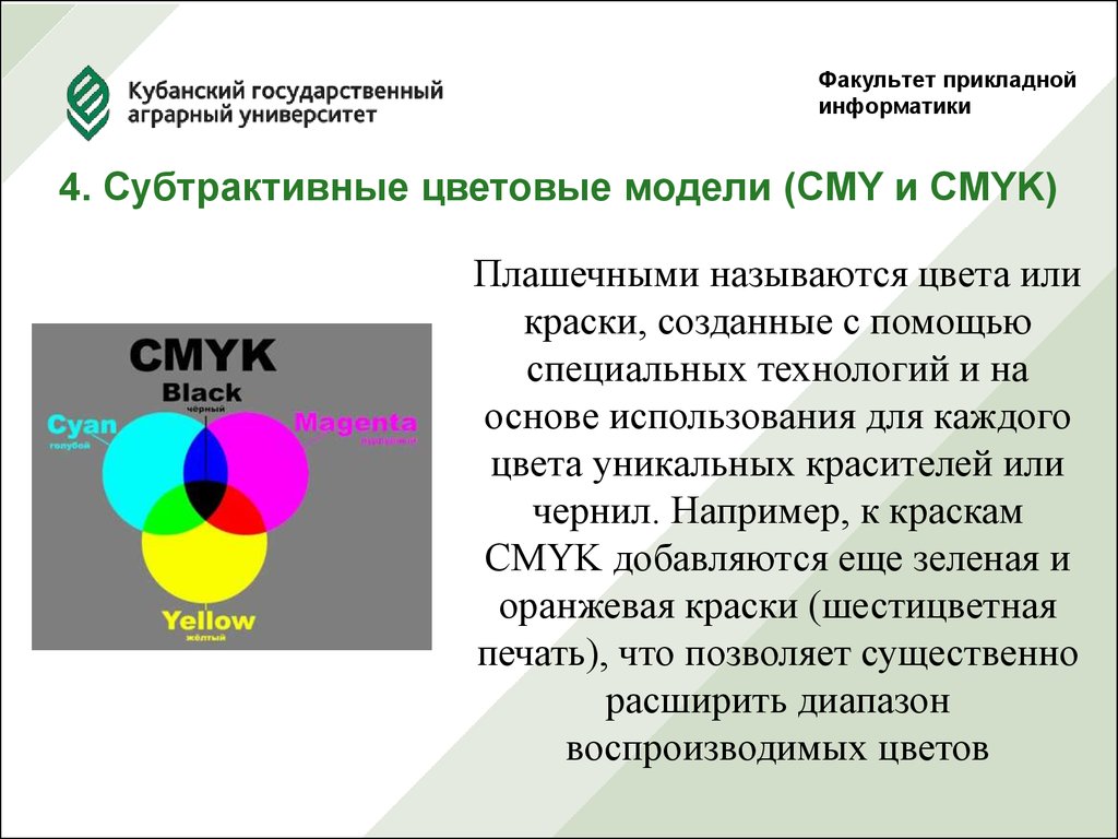 Тоном называется. Субтрактивная цветовая модель CMYK. Цветовая модель это в информатике. Субтрактивная цветовая модель презентация. Почему цветовую модель CMYK называют субтрактивной.