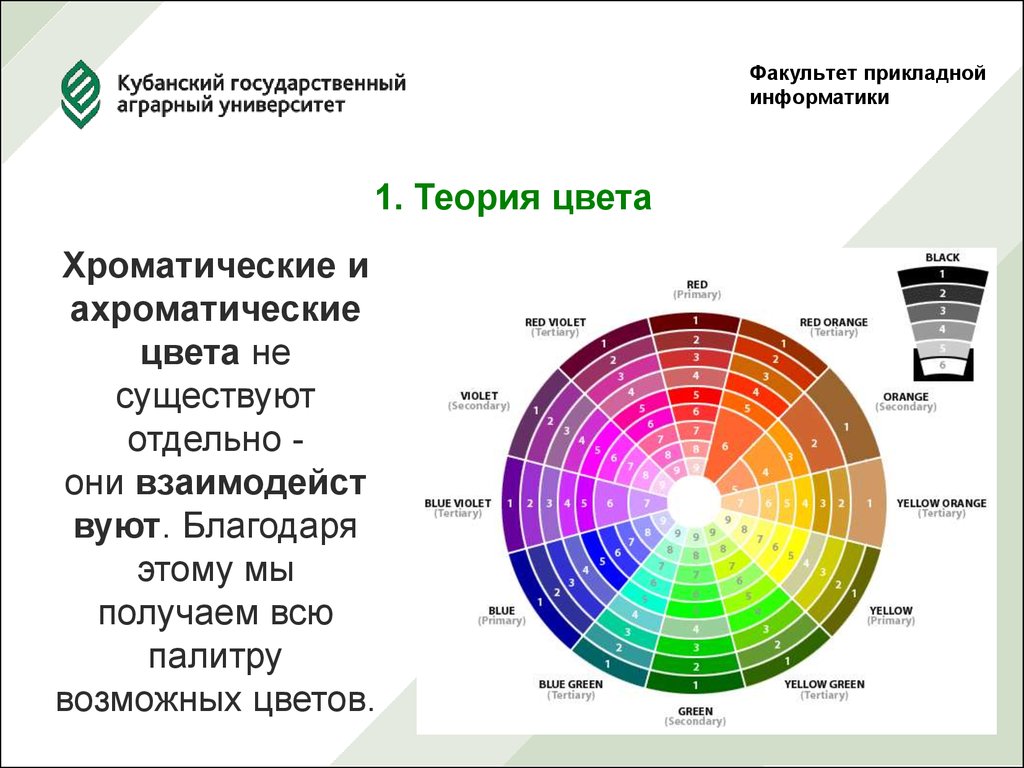 Звезд какого цвета не существует